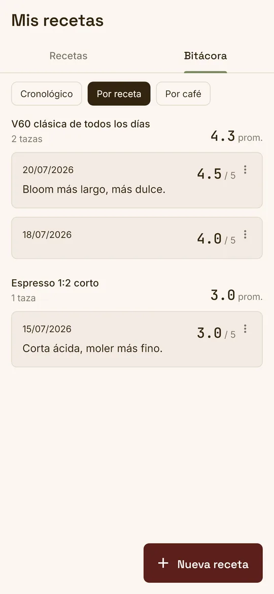 Tu bitácora: cuál te sale mejor